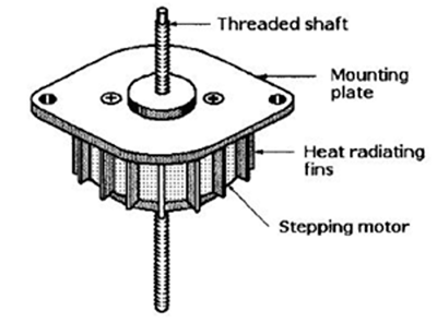 Figure 2: Physical components of a PM stepper actuator with a threaded shaft and a mounting plate.